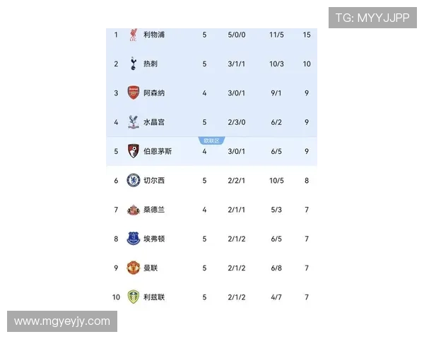 英冠最新积分榜:争冠激烈升级悬念多 强队表现起伏不定 英冠最新积分榜:争冠激烈升级悬念多 强队表现起伏不定