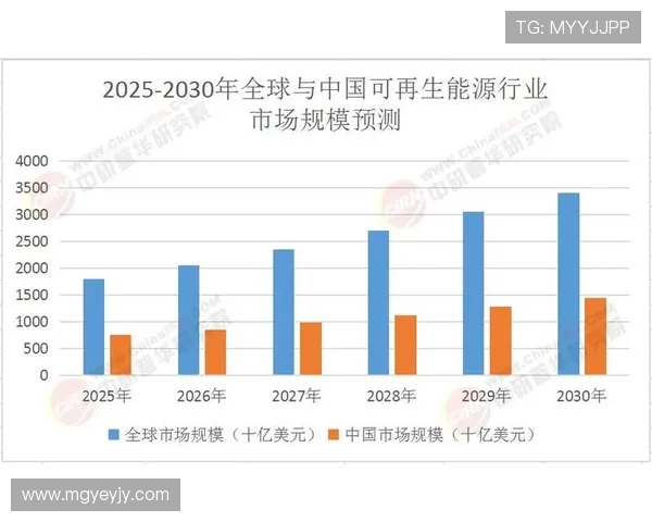《2025年全球电竞赛事发展趋势分析及行业前景展望》 《2025年全球电竞赛事发展趋势分析及行业前景展望》
