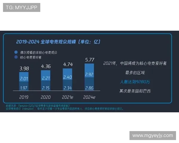 电竞行业新动态：全球电竞赛事迎来新风口，多款重磅游戏发布引发玩家热议